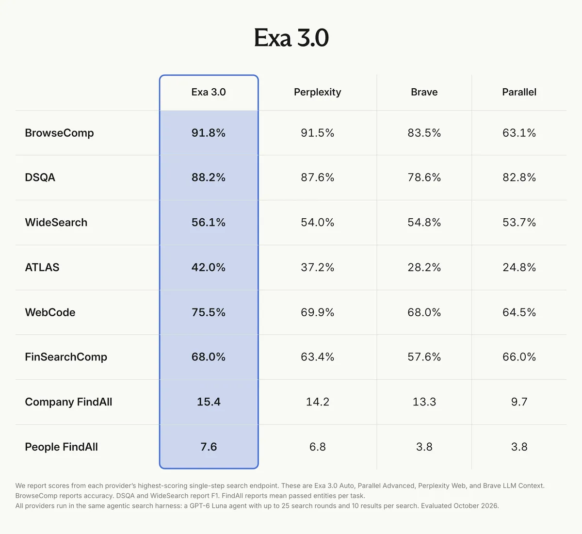 Exa 3.0 screenshot 1